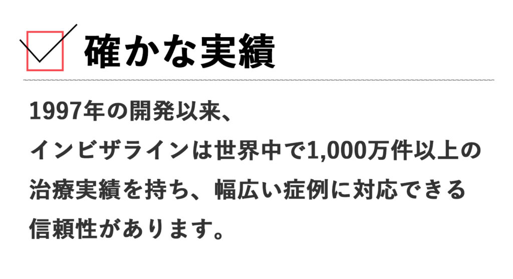 確かな実績: 1997年の開発以来、インビザラインは世界中で1,000万件以上の治療実績を持ち、幅広い症例に対応できる信頼性があります。
