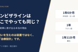 インビザラインはどこでやっても同じ？治療結果に差が出る本当の理由（症例3件の治療期間を示したアイキャッチ）