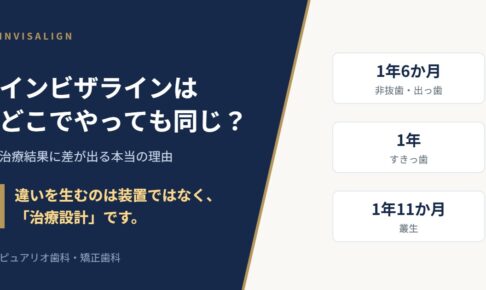 インビザラインはどこでやっても同じ？治療結果に差が出る本当の理由（症例3件の治療期間を示したアイキャッチ）