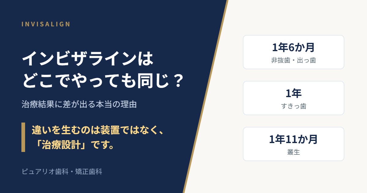 インビザラインはどこでやっても同じ？治療結果に差が出る本当の理由（症例3件の治療期間を示したアイキャッチ）
