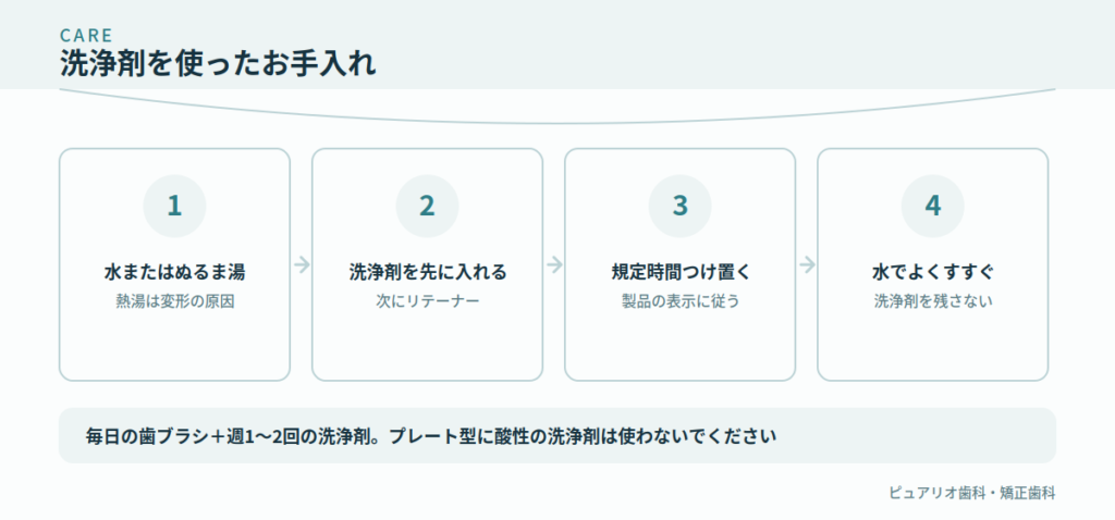 洗浄剤を使ったお手入れ