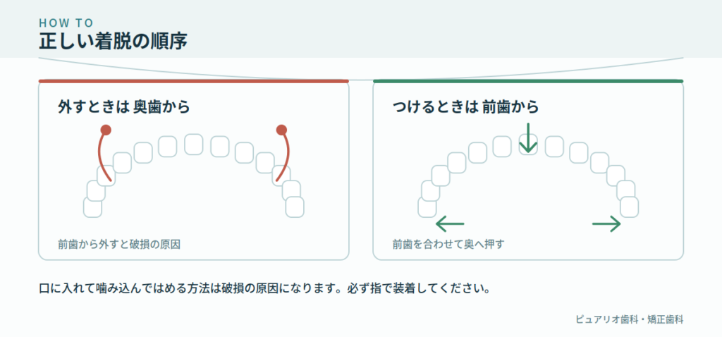 正しい着脱の順序