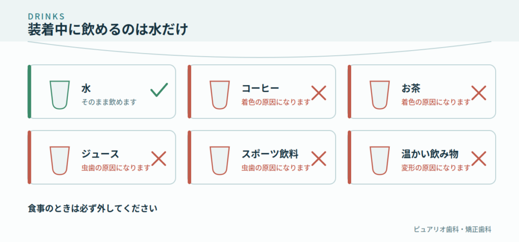 装着中に飲めるのは水だけ