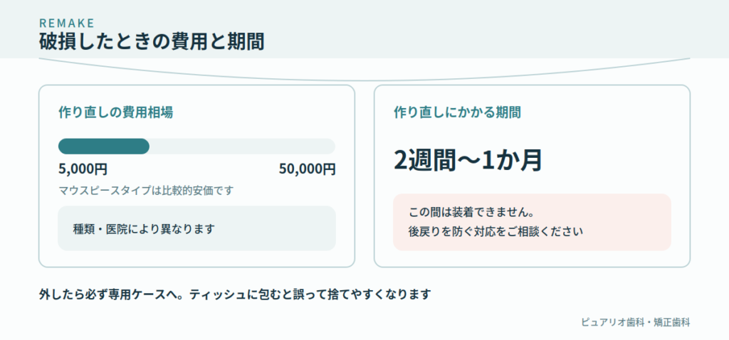 破損したときの費用と期間