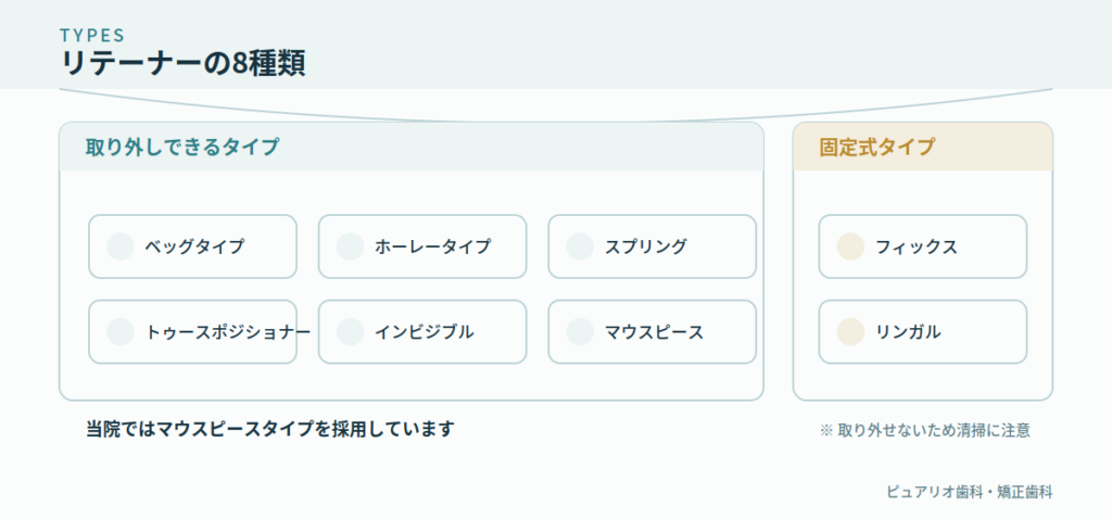 リテーナーの8種類