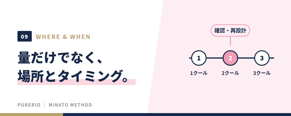 量だけでなく、場所とタイミング