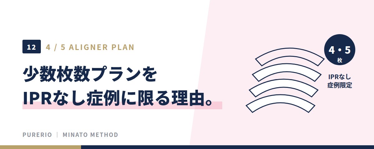 少数枚数プランをIPRなし症例に限る理由